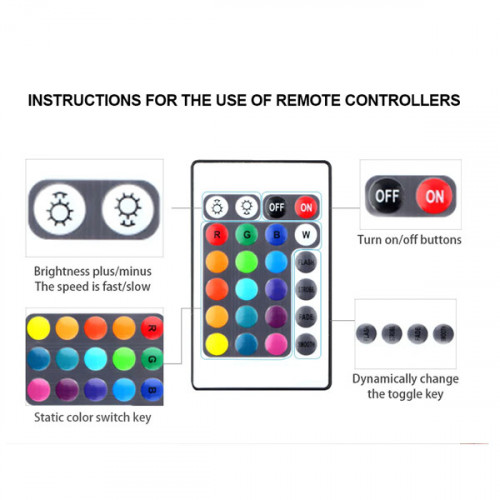 RGB TV Back Side USB LED Light - 2 Meter