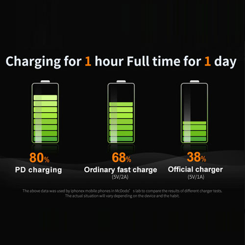 McDodo PD 30W Car Charger with USB 3.0 Charger