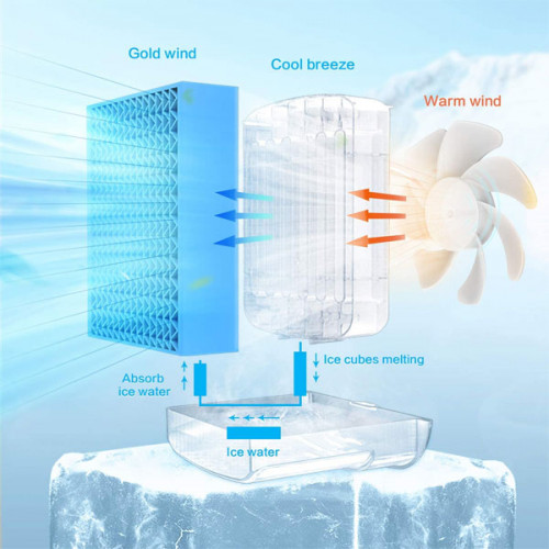 Mini Smart Desk Cooler Fan