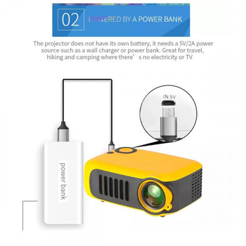 Mini Portable LED Projector For Home and Office ( Works with Power Bank )