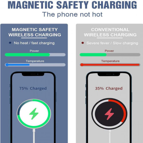 Wireless Mag-Safe Charger Fast-Charging Compatible with iPhone 12 Mini/12 Pro/12 Pro Max/SE 2/11 Series, AirPods Pro