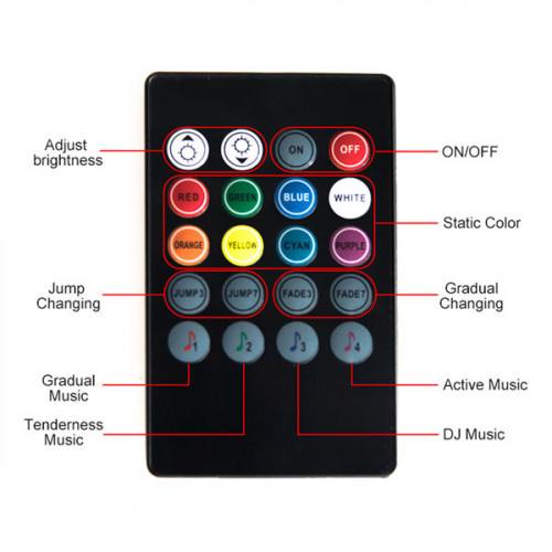 RGB TV Back Side LED Light - 2 Meter