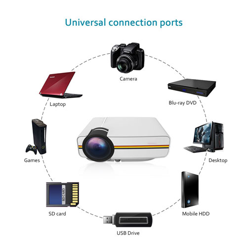 Portable HD 1200 Lumens HDMi Projector 