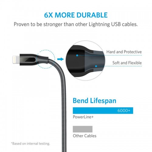 Anker PowerLine+ Lightning Cable For Apple Devices 1.8 Mtr - Gray