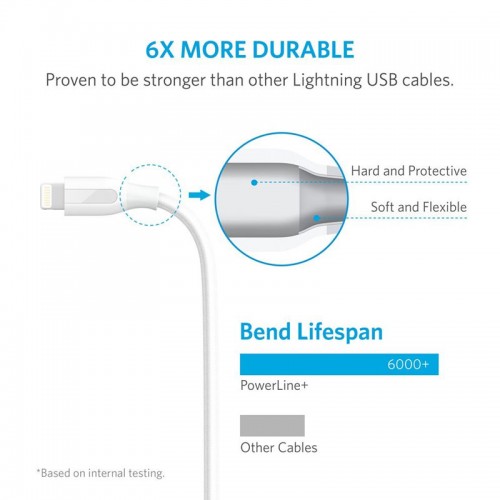 Anker PowerLine+ Lightning Cable For Apple Devices 1.8 Mtr - White