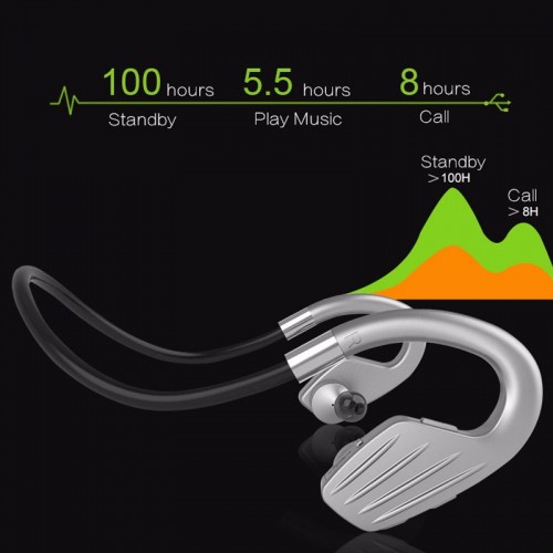 FINEBLUE M1 Sports Wireless Headset - Gray