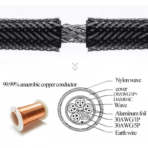 REMAX Nylon Hybrid RC-038h Siry HDMI  Cable - 3 M