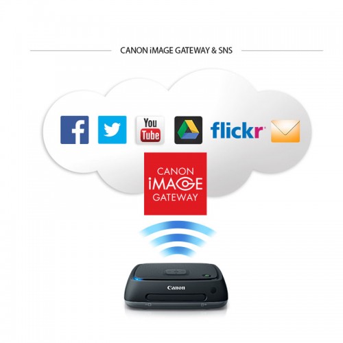 Canon Connect Station CS100 1TB Storage Device