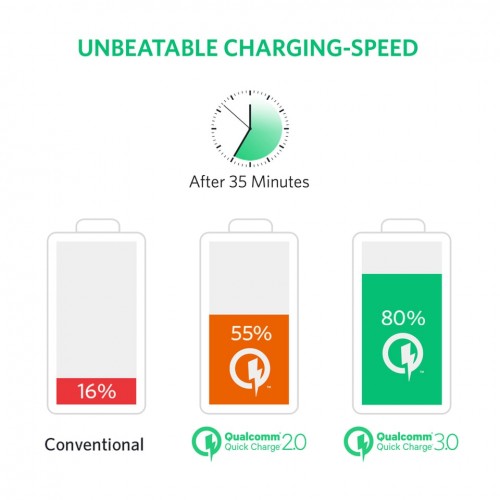 Anker PowerCore 20000mAh iQ & QC3.0 Black [18 Month Warranty]