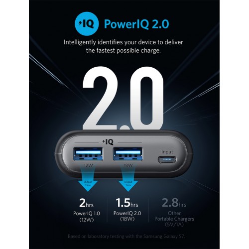 Anker PowerCore II 20000mAh 2 USB - Black 